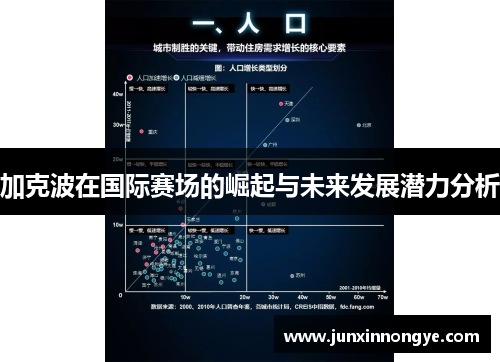 加克波在国际赛场的崛起与未来发展潜力分析