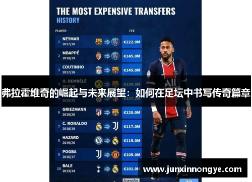 弗拉霍维奇的崛起与未来展望：如何在足坛中书写传奇篇章